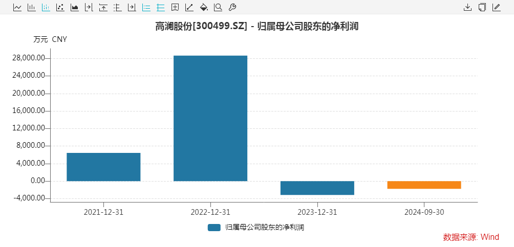 一家三口，举牌！