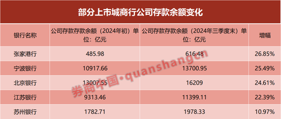 年度收官战打响！银行再次吹响