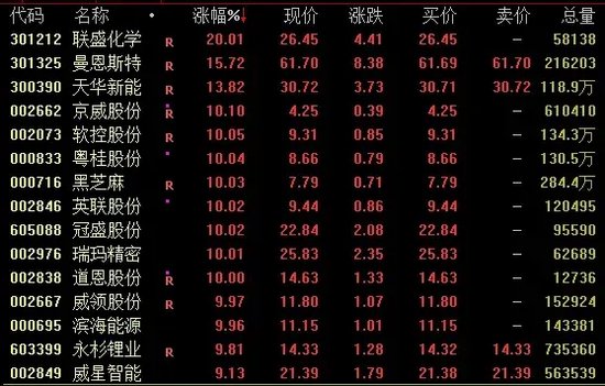 今日成交近2.59万亿！A股尾盘下行，机构最新研判→