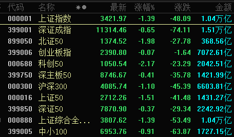 14：19涨停，14：20跌停，高位股大震荡