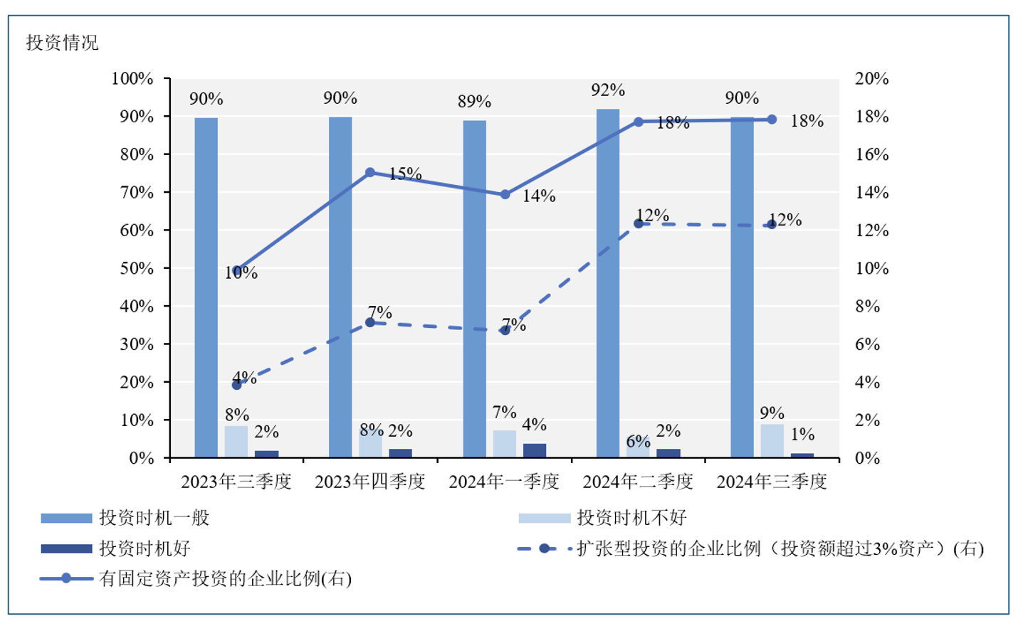 从“稳重”模式到“9·24”“预期之战”：企业经济指数有哪些新动向