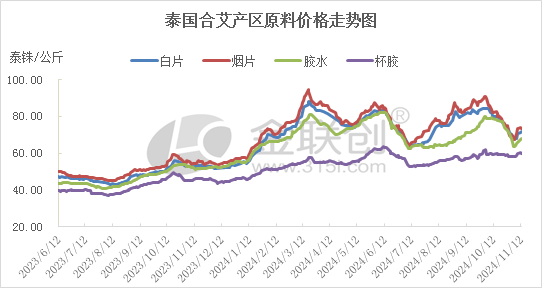 【天然橡胶】多空僵持 天然乳胶价格盘整观望