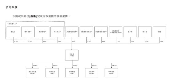 弃A转H，又一AI公司冲刺港股IPO