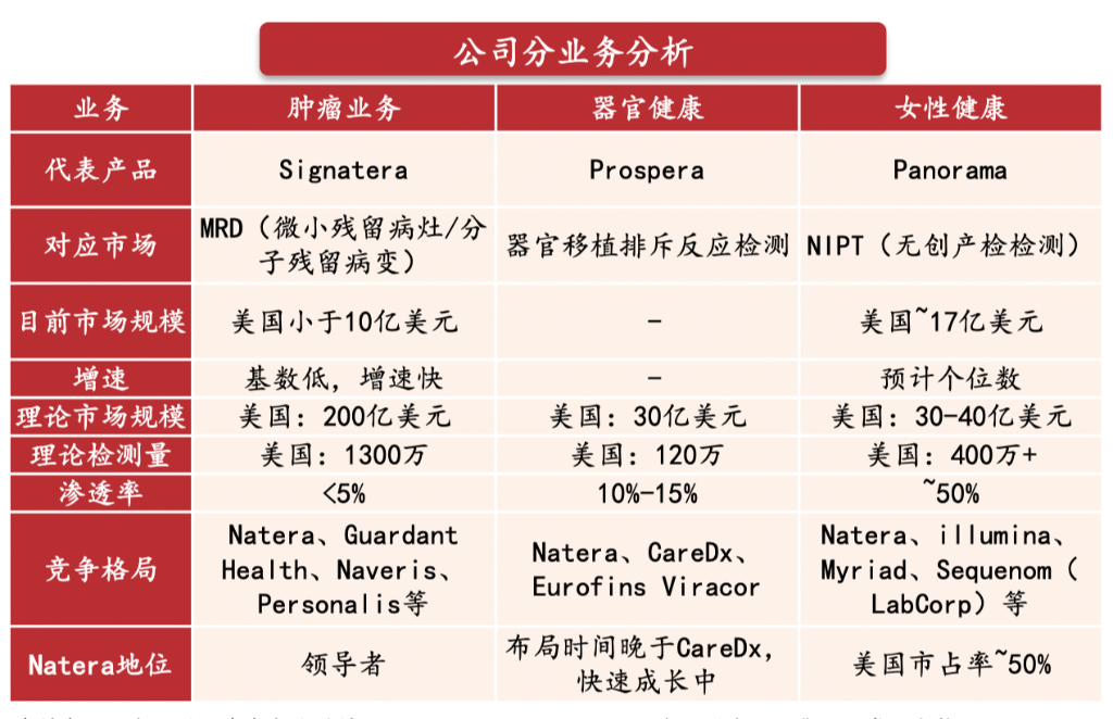 德鲁肯米勒的第一大持仓Natera，是家什么样的公司？