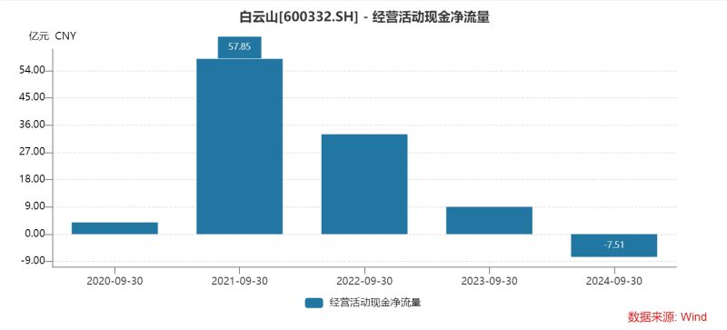 白云山净利润“凉凉”：王老吉、金戈双拳难敌市场冲击，理财借款两不误？