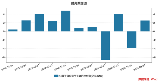 暴涨766%！海能达，彻底爆了！